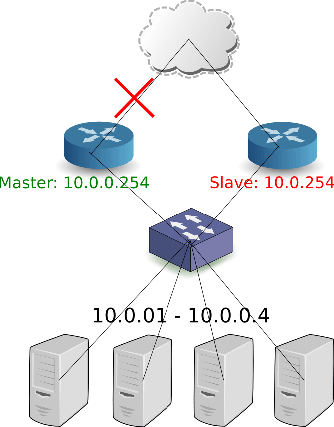 router_ha_external_trap