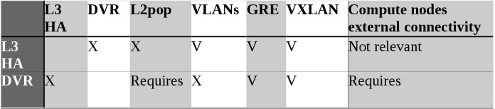 Routing compatability juno